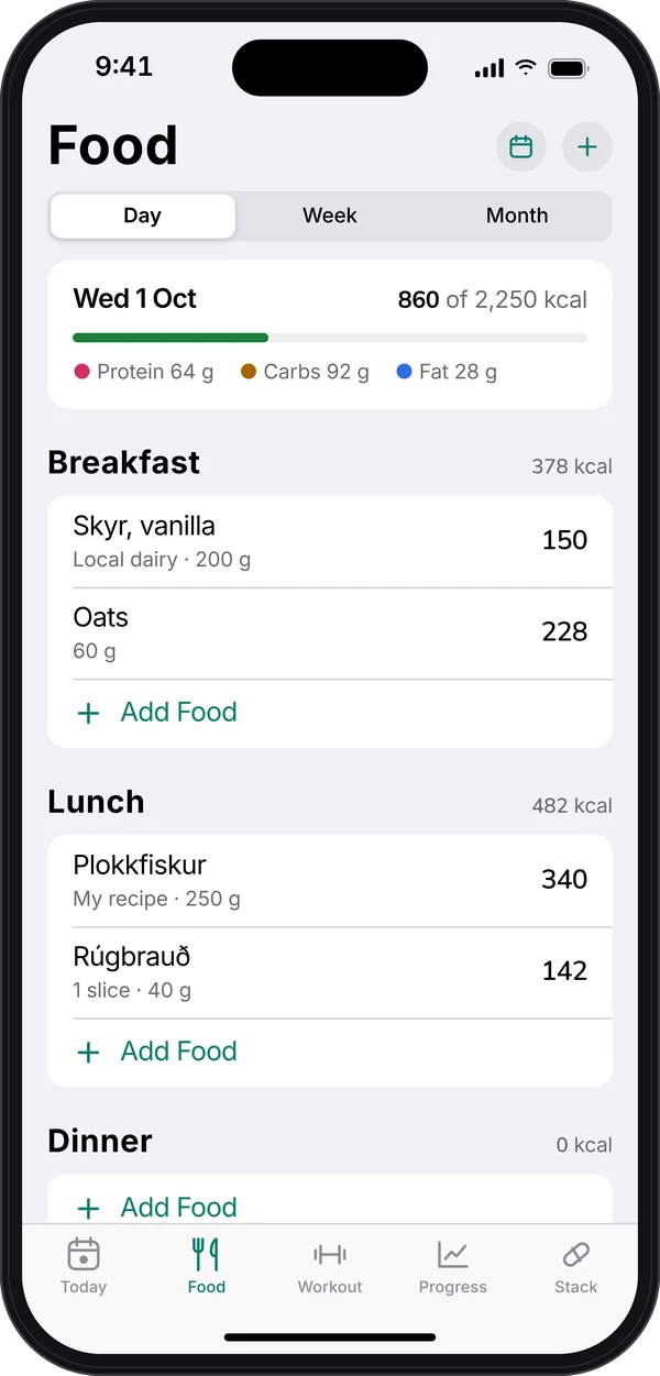 Food diary for one day with breakfast, lunch and dinner and their calories